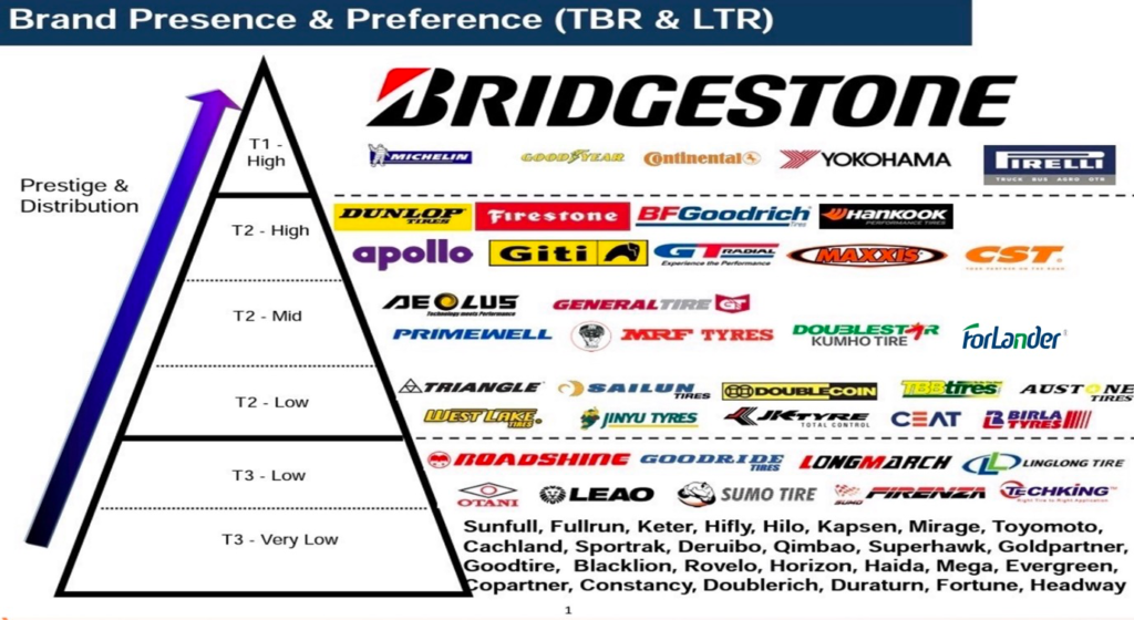 Forlander Tire Supplier in Manila Drives Client Efficiency