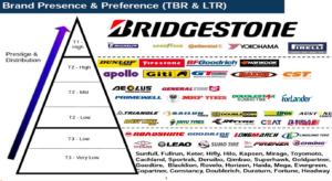 Forlander Tire Supplier in Manila Drives Client Efficiency