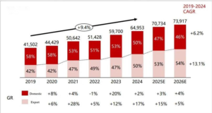 Passenger Car Tire Market