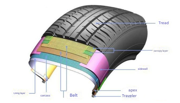 radial light truck tires